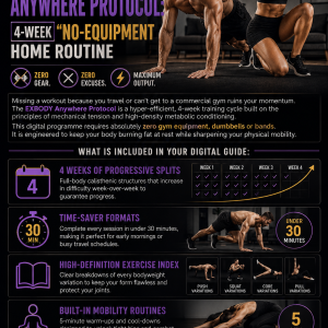 The Ex-Body Anywhere Protocol: 4-Week "No-Equipment Home Routine"