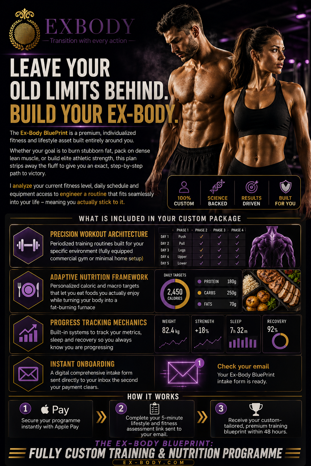 The Ex-Body BluePrint: Fully Custom Training & Nutrition Programme